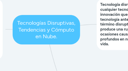 Mind Map: Tecnologías Disruptivas, Tendencias y Cómputo en Nube.