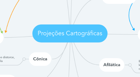 Mind Map: Projeções Cartográficas