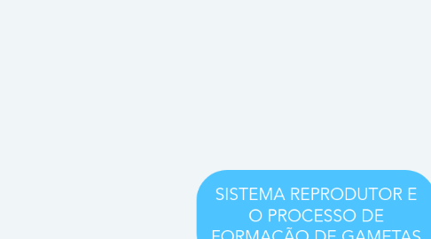 Mind Map: SISTEMA REPRODUTOR E O PROCESSO DE FORMAÇÃO DE GAMETAS