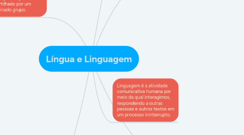 Mind Map: Língua e Linguagem
