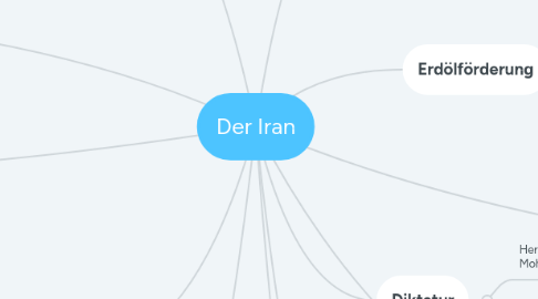 Mind Map: Der Iran