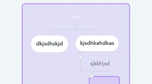 Mind Map: hone