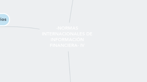 Mind Map: -NORMAS INTERNACIONALES DE INFORMACIÓN FINANCIERA- IV