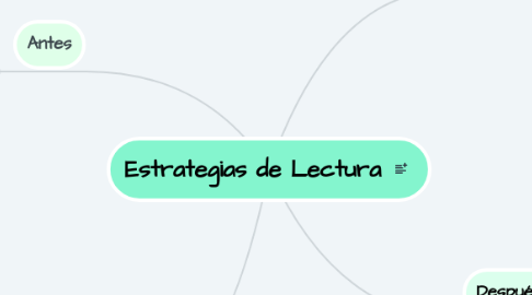 Mind Map: Estrategias de Lectura
