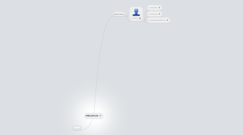 Mind Map: VPBX.MTS.RU