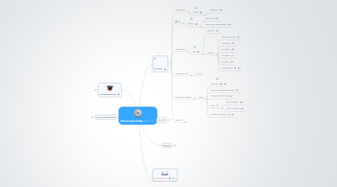 Mind Map: Administration Debian