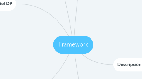Mind Map: Framework
