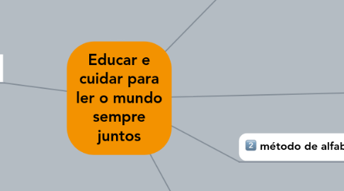 Mind Map: Educar e cuidar para ler o mundo sempre juntos