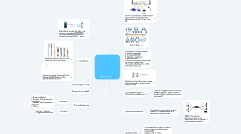 Mind Map: Que es la Red