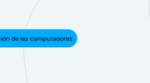Mind Map: Clasificación de las computadoras