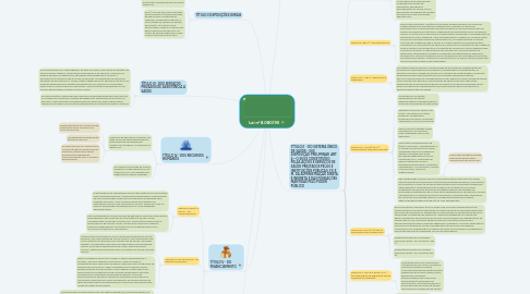 Mind Map: Lei nº 8.080/90