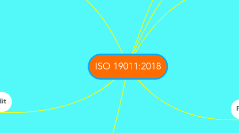 Mind Map: ISO 19011:2018