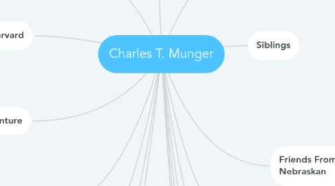 Mind Map: Charles T. Munger