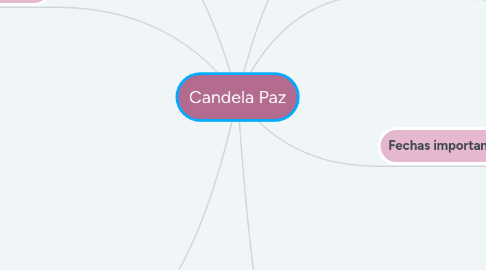 Mind Map: Candela Paz