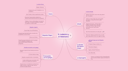 Mind Map: El Judaísmo y el Helenismo