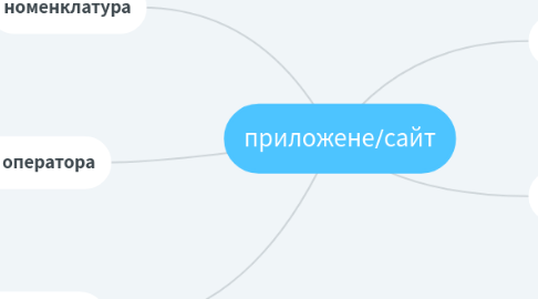 Mind Map: приложене/сайт