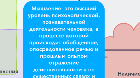 Mind Map: Мышление- это высший уровень психологической, познавательной деятельности человека, в процессе которой происходит обобщенное, опосредованное речью и прошлым опытом отражение действительности в ее существенных связях и отношениях