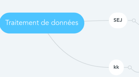 Mind Map: Traitement de données