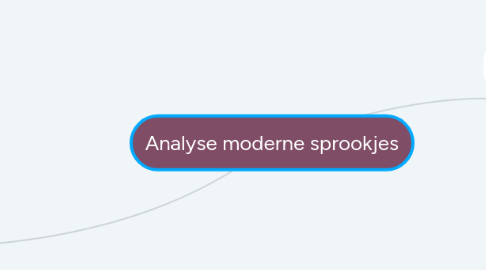 Mind Map: Analyse moderne sprookjes