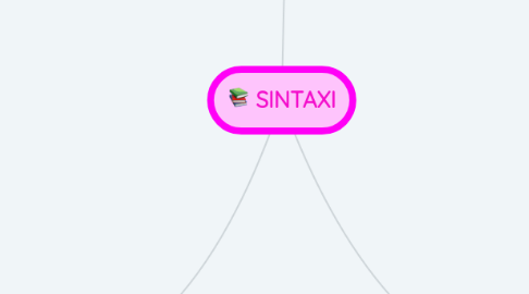 Mind Map: SINTAXI