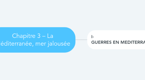 Mind Map: Chapitre 3 – La Méditerranée, mer jalousée