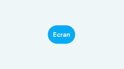Mind Map: Ecran
