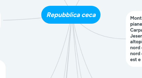 Mind Map: Repubblica ceca