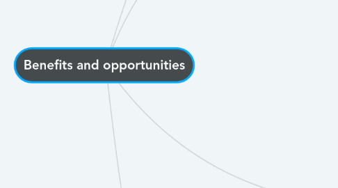 Mind Map: Benefits and opportunities