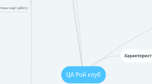 Mind Map: ЦА Рой клуб