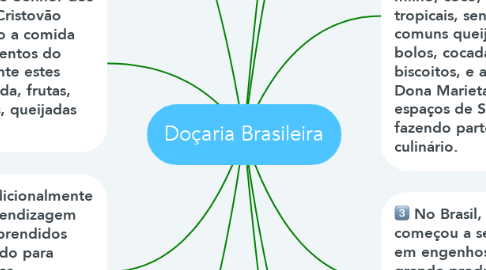 Mind Map: Doçaria Brasileira
