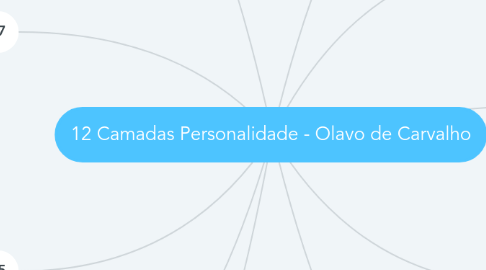 Mind Map: 12 Camadas Personalidade - Olavo de Carvalho