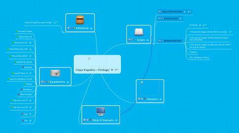 Mind Map: Clipe Espelho - Prólogo