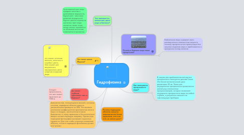 Mind Map: Гидрофизика