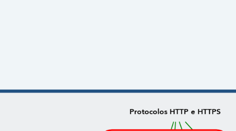 Mind Map: Protocolos HTTP e HTTPS