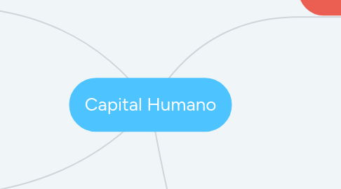 Mind Map: Capital Humano