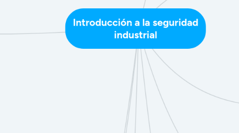 Mind Map: Introducción a la seguridad industrial