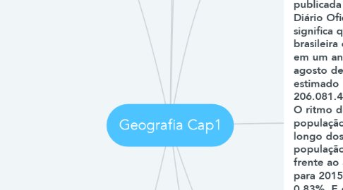 Mind Map: Geografia Cap1
