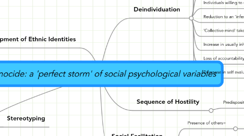 Mind Map: Genocide: a 'perfect storm' of social psychological variables