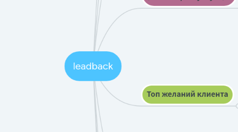 Mind Map: leadback