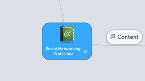 Mind Map: Social Networking Workshop