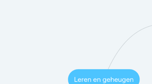 Mind Map: Leren en geheugen