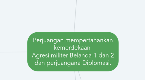 Mind Map: Perjuangan mempertahankan kemerdekaan Agresi militer Belanda 1 dan 2 dan perjuangana Diplomasi.