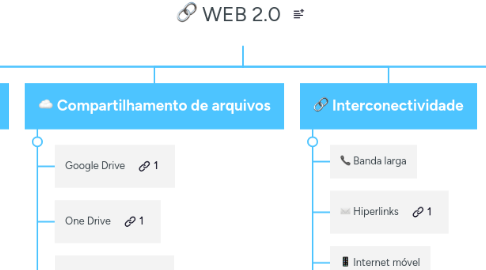 Mind Map: WEB 2.0