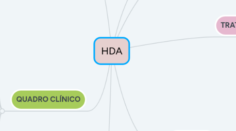 Mind Map: HDA