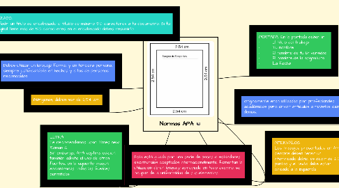 Mind Map: Normas APA