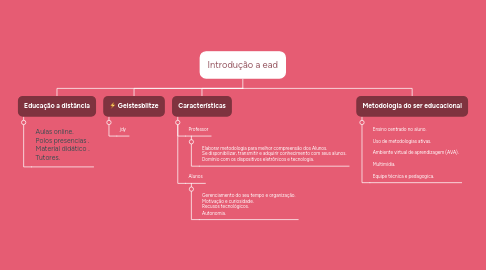 Mind Map: Introdução a ead