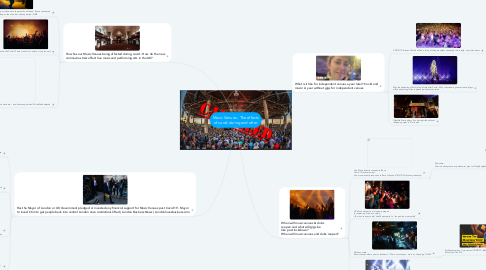 Mind Map: Music Venues - The effects of covid during and after.