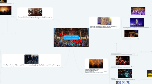 Mind Map: Music Venues - The effects of covid during and after.