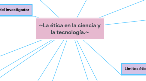 Mind Map: ~La ética en la ciencia y la tecnología.~