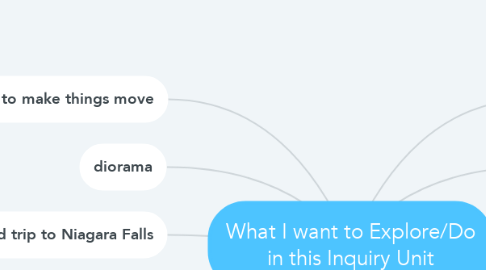 Mind Map: What I want to Explore/Do in this Inquiry Unit